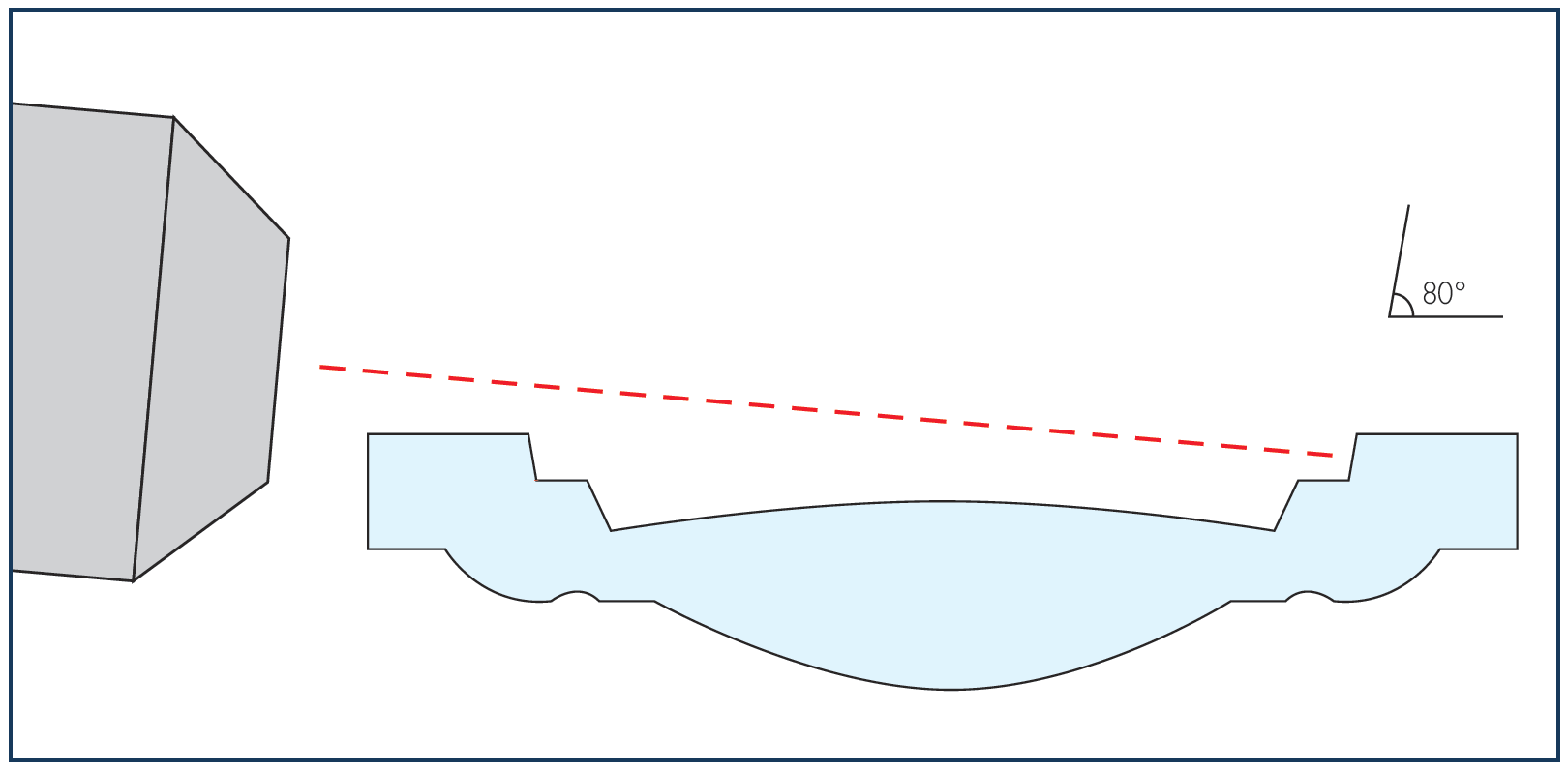 smartphone lens interlock measurement